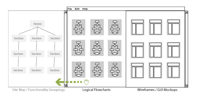 ui flow chart