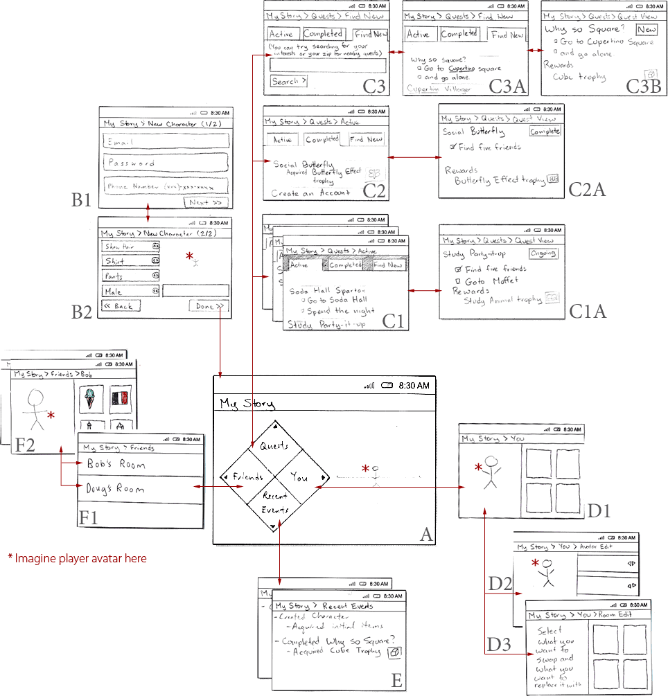 Screen flow diagram PDF download