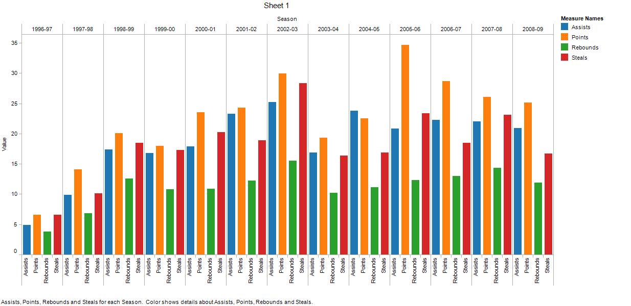 kobe bryant jersey sales numbers