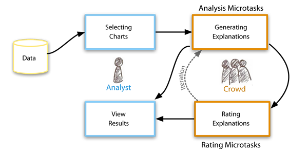 What makes a good research paper