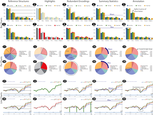 Chart Reading Techniques