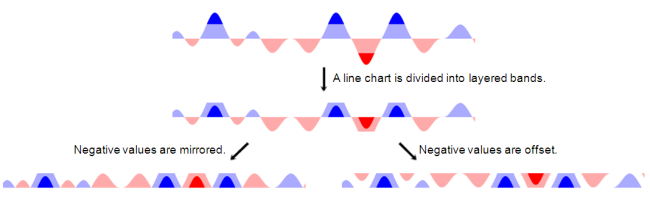 D3 Line Chart Negative Values