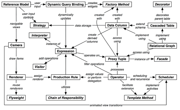 design patterns. software design patterns,